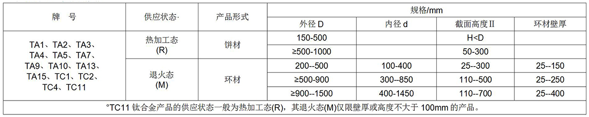 鈦及鈦合金餅、環(huán)材標(biāo)準(zhǔn)摘要(圖1)