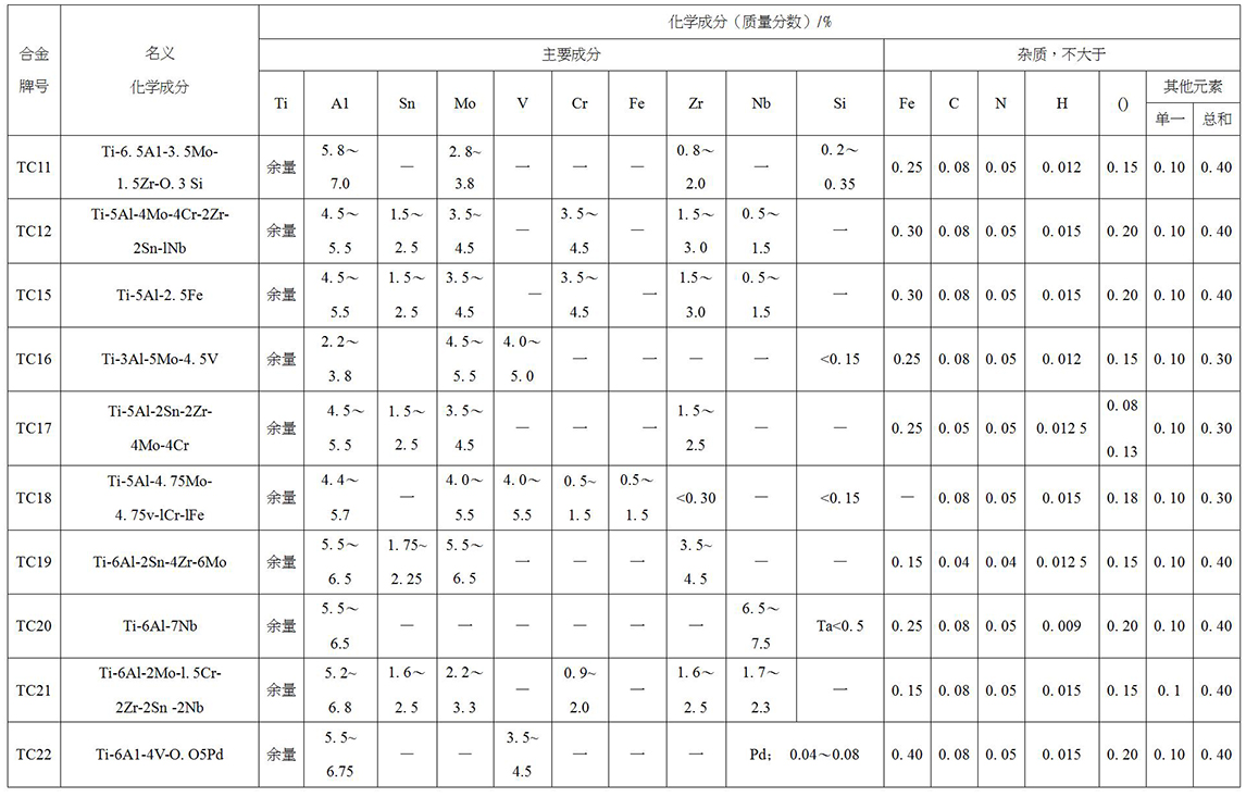 鈦及鈦合金餅、環(huán)材標(biāo)準(zhǔn)摘要(圖5)