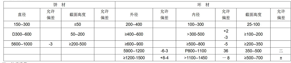 鈦及鈦合金餅、環(huán)材標(biāo)準(zhǔn)摘要(圖7)